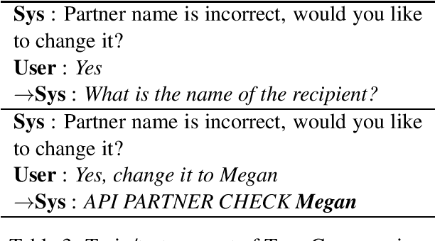 Figure 3 for Generating Challenge Datasets for Task-Oriented Conversational Agents through Self-Play