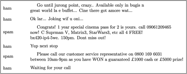 Figure 2 for Fast Privacy-Preserving Text Classification based on Secure Multiparty Computation