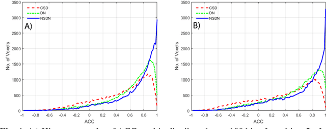 Figure 4 for Inter-Scanner Harmonization of High Angular Resolution DW-MRI using Null Space Deep Learning
