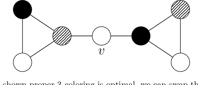 Figure 3 for Learning fine-grained search space pruning and heuristics for combinatorial optimization