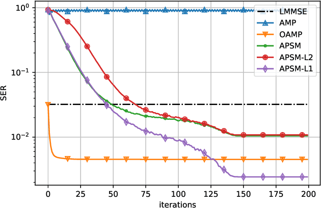 Figure 2 for Superiorized Adaptive Projected Subgradient Method with Application to MIMO Detection