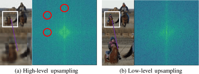 Figure 3 for Self-supervised GAN Detector