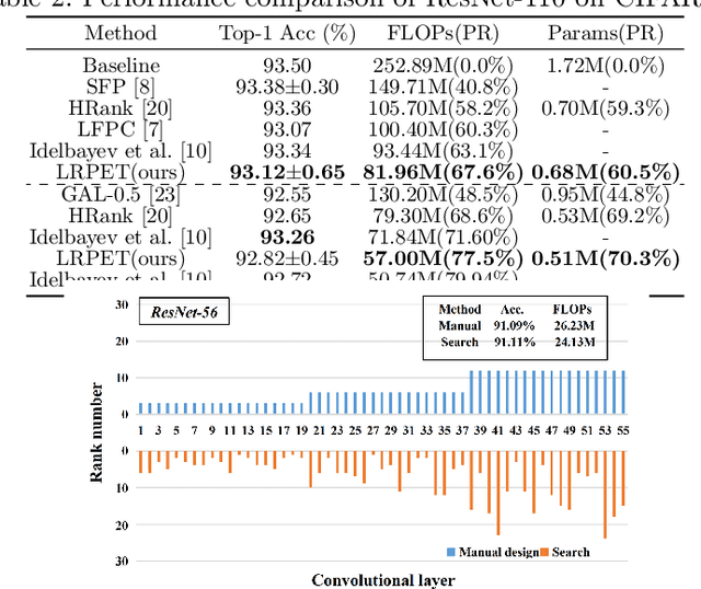 Figure 3 for Compact Model Training by Low-Rank Projection with Energy Transfer