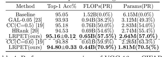Figure 4 for Compact Model Training by Low-Rank Projection with Energy Transfer