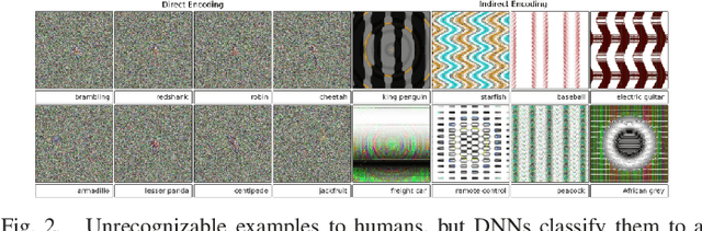 Figure 3 for Adversarial Examples: Attacks and Defenses for Deep Learning