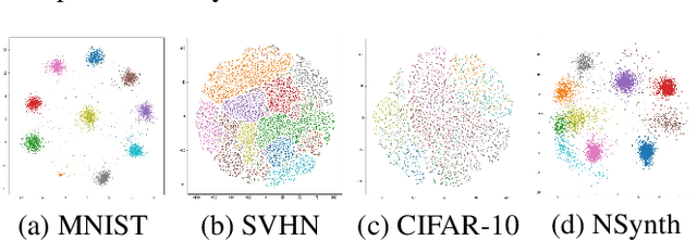 Figure 1 for Label Propagation Adaptive Resonance Theory for Semi-supervised Continuous Learning