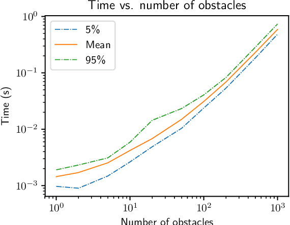 Figure 4 for Fast Reciprocal Collision Avoidance Under Measurement Uncertainty
