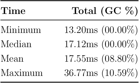 Figure 2 for Fast Reciprocal Collision Avoidance Under Measurement Uncertainty