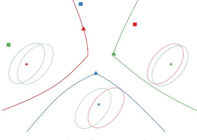 Figure 1 for Fast Reciprocal Collision Avoidance Under Measurement Uncertainty
