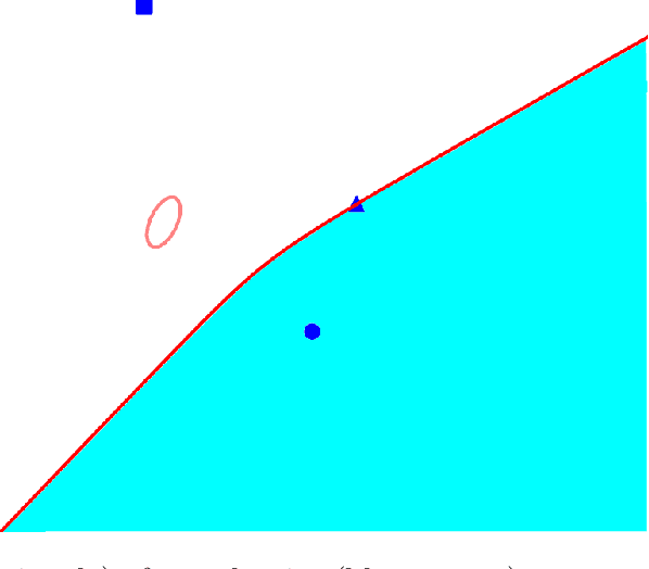 Figure 3 for Fast Reciprocal Collision Avoidance Under Measurement Uncertainty