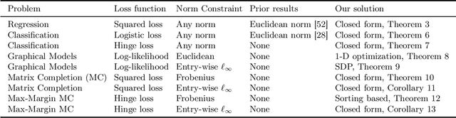 Figure 1 for A Novel Plug-and-Play Approach for Adversarially Robust Generalization