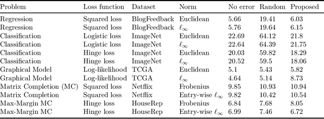 Figure 4 for A Novel Plug-and-Play Approach for Adversarially Robust Generalization