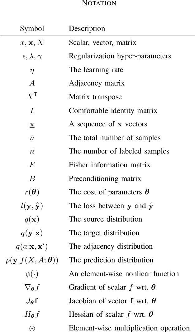 Figure 4 for Optimization of Graph Neural Networks with Natural Gradient Descent