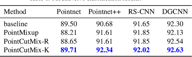 Figure 2 for PointCutMix: Regularization Strategy for Point Cloud Classification