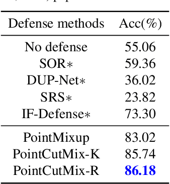 Figure 4 for PointCutMix: Regularization Strategy for Point Cloud Classification