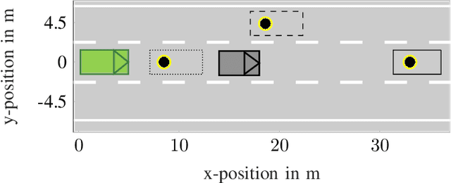 Figure 3 for Representing the Unknown - Impact of Uncertainty on the Interaction between Decision Making and Trajectory Generation