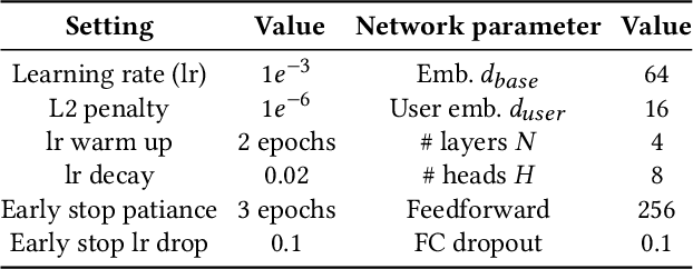 Figure 4 for How do you go where? Improving next location prediction by learning travel mode information using transformers