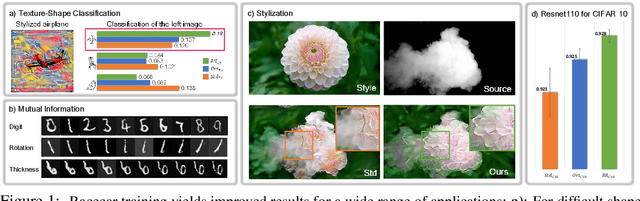 Figure 1 for Data-driven Regularization via Racecar Training for Generalizing Neural Networks