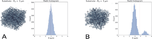 Figure 1 for Microstructure estimation from diffusion-MRI: Compartmentalized models in permeable cellular tissue