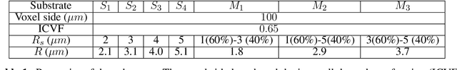 Figure 2 for Microstructure estimation from diffusion-MRI: Compartmentalized models in permeable cellular tissue