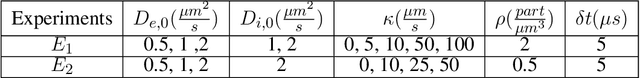 Figure 4 for Microstructure estimation from diffusion-MRI: Compartmentalized models in permeable cellular tissue