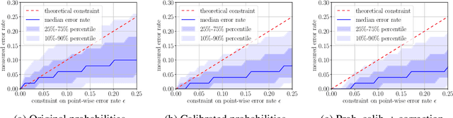 Figure 4 for Set-valued classification -- overview via a unified framework