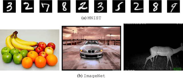 Figure 1 for Set-valued classification -- overview via a unified framework