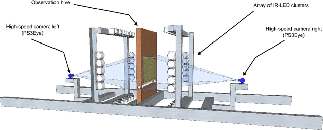 Figure 2 for Automatic detection and decoding of honey bee waggle dances