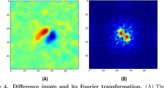 Figure 4 for Automatic detection and decoding of honey bee waggle dances