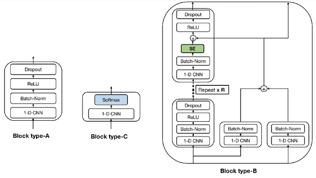 Figure 3 for Easter2.0: Improving convolutional models for handwritten text recognition