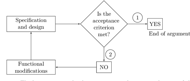 Figure 1 for Self-driving car safety quantification via component-level analysis