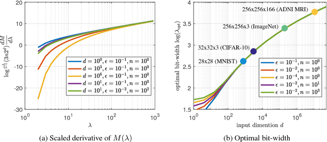 Figure 1 for On the Universal Approximability and Complexity Bounds of Quantized ReLU Neural Networks