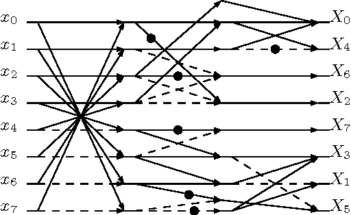 Figure 2 for Low-complexity Image and Video Coding Based on an Approximate Discrete Tchebichef Transform