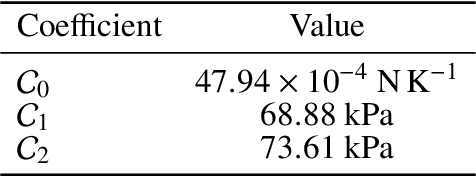 Figure 2 for CLOVER Robot: A Minimally Actuated Jumping Robotic Platform for Space Exploration
