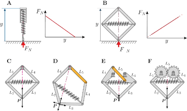 Figure 1 for CLOVER Robot: A Minimally Actuated Jumping Robotic Platform for Space Exploration