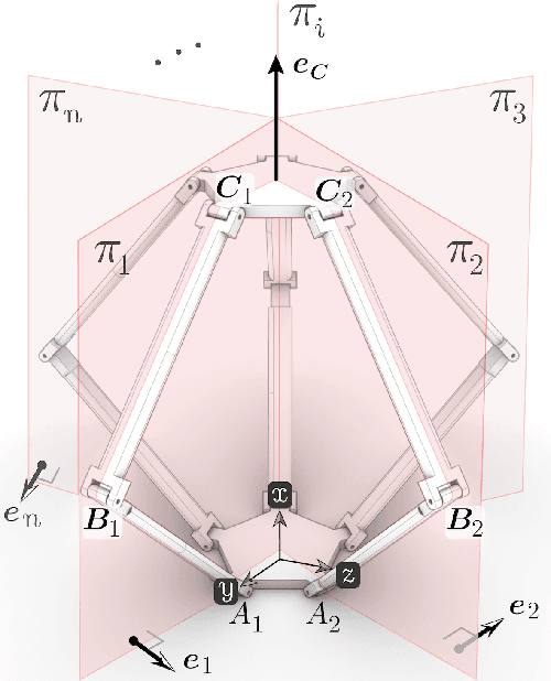 Figure 3 for CLOVER Robot: A Minimally Actuated Jumping Robotic Platform for Space Exploration