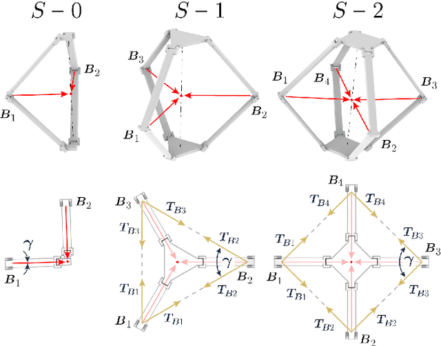 Figure 4 for CLOVER Robot: A Minimally Actuated Jumping Robotic Platform for Space Exploration