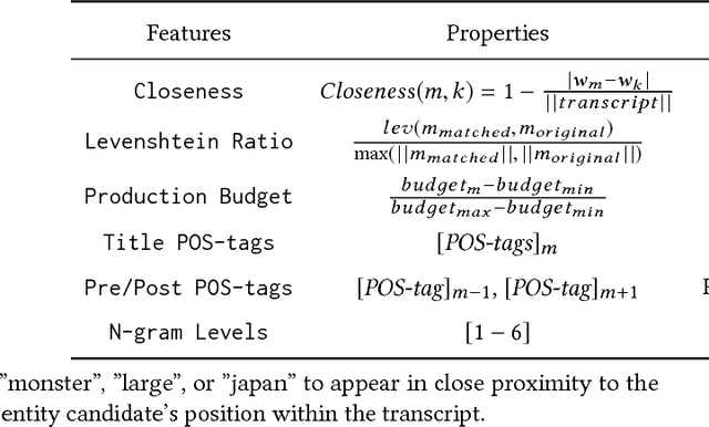 Figure 3 for Recognizing Film Entities in Podcasts
