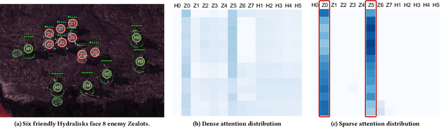 Figure 1 for S2RL: Do We Really Need to Perceive All States in Deep Multi-Agent Reinforcement Learning?
