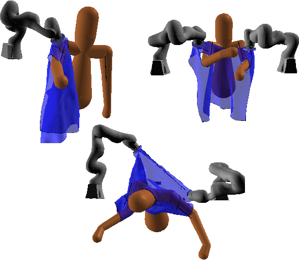 Figure 1 for Modeling Collaboration for Robot-assisted Dressing Tasks