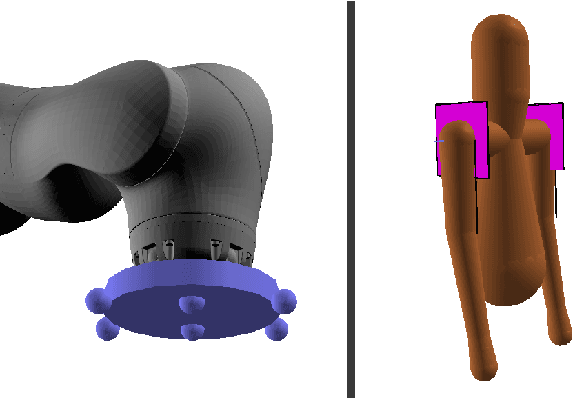 Figure 2 for Modeling Collaboration for Robot-assisted Dressing Tasks