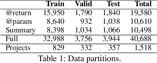 Figure 2 for Deep Just-In-Time Inconsistency Detection Between Comments and Source Code
