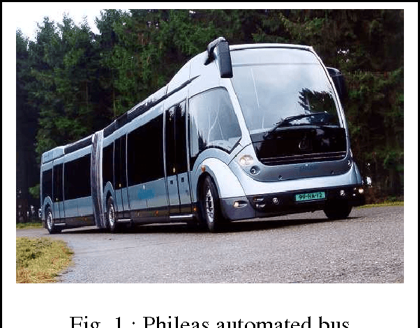 Figure 1 for New Technologies for Sustainable Urban Transport in Europe