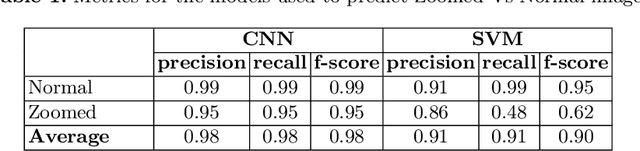 Figure 2 for Atlas: A Dataset and Benchmark for E-commerce Clothing Product Categorization