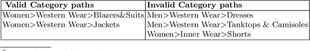 Figure 4 for Atlas: A Dataset and Benchmark for E-commerce Clothing Product Categorization