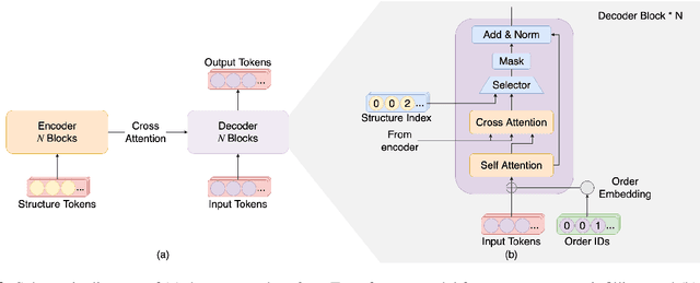 Figure 3 for Melody Infilling with User-Provided Structural Context