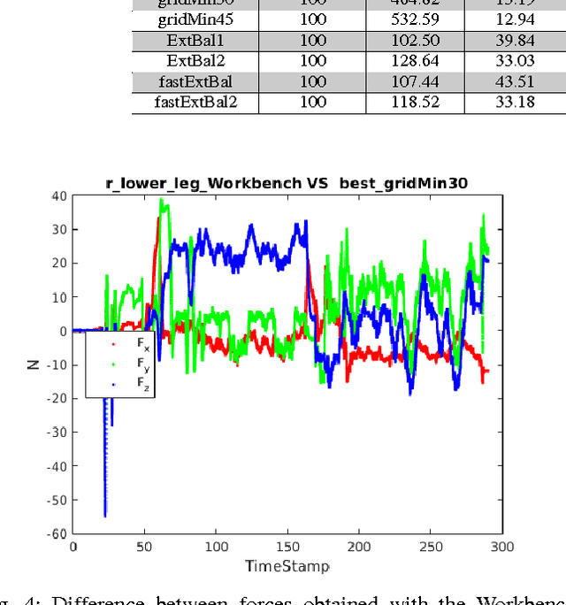 Figure 4 for Model Based In Situ Calibration of Six Axis Force Torque Sensors