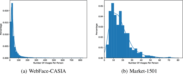 Figure 1 for Imbalance Robust Softmax for Deep Embeeding Learning