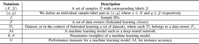Figure 1 for Robust Federated Learning Against Adversarial Attacks for Speech Emotion Recognition