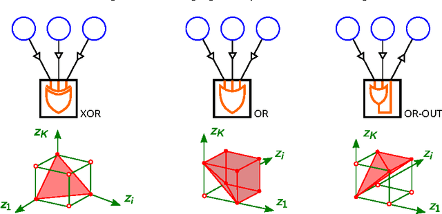 Figure 4 for Alternating Directions Dual Decomposition